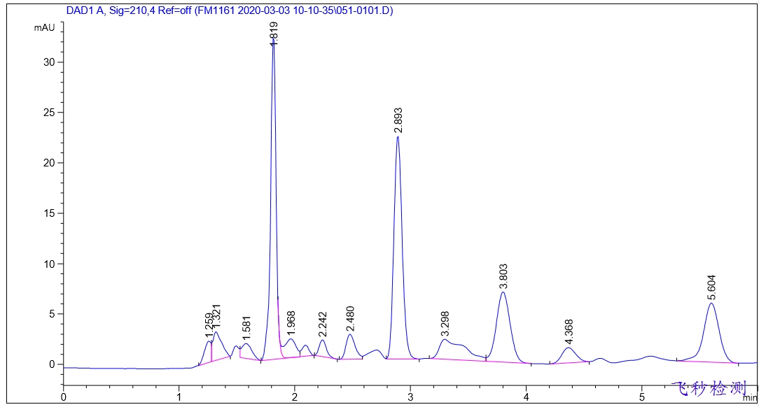 含胍類(lèi)消毒劑檢測(cè)方法